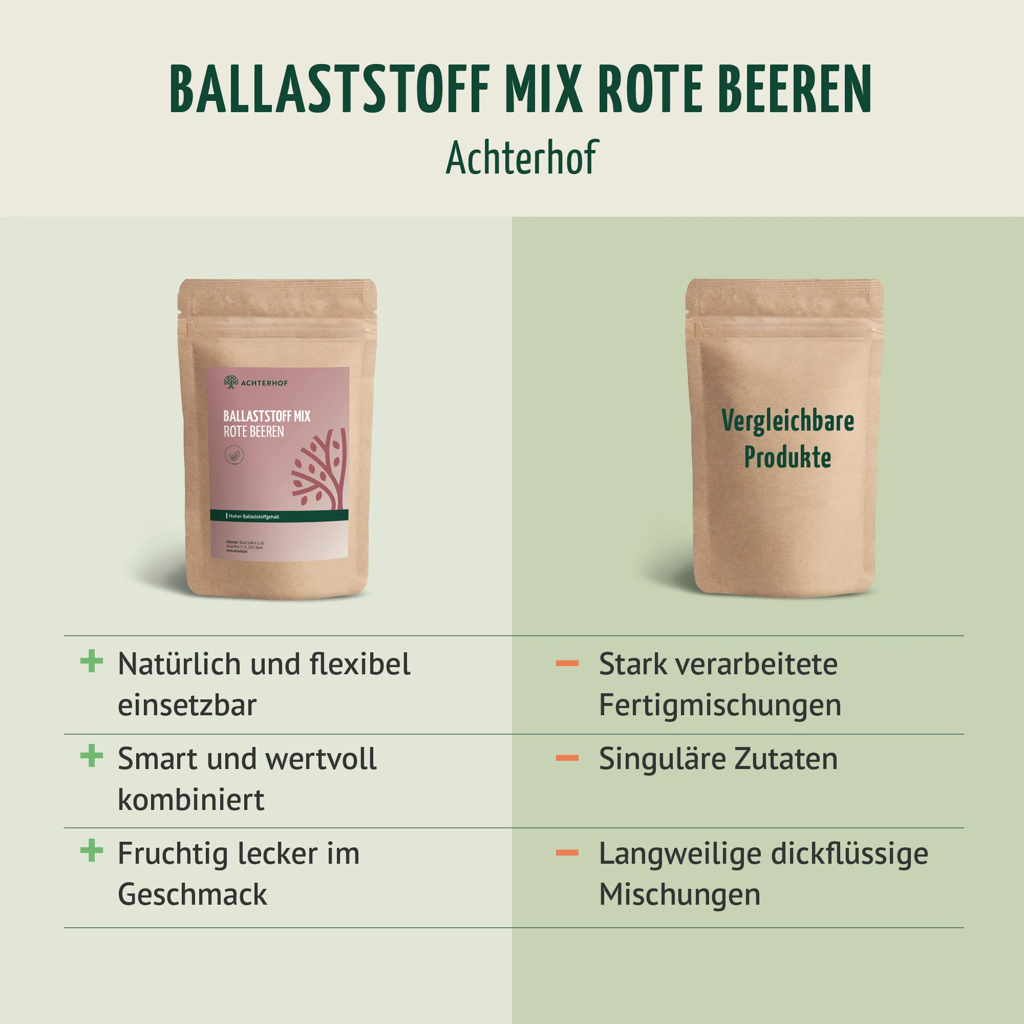 Ballaststoff Mix rote Beeren (250g) - Image 6