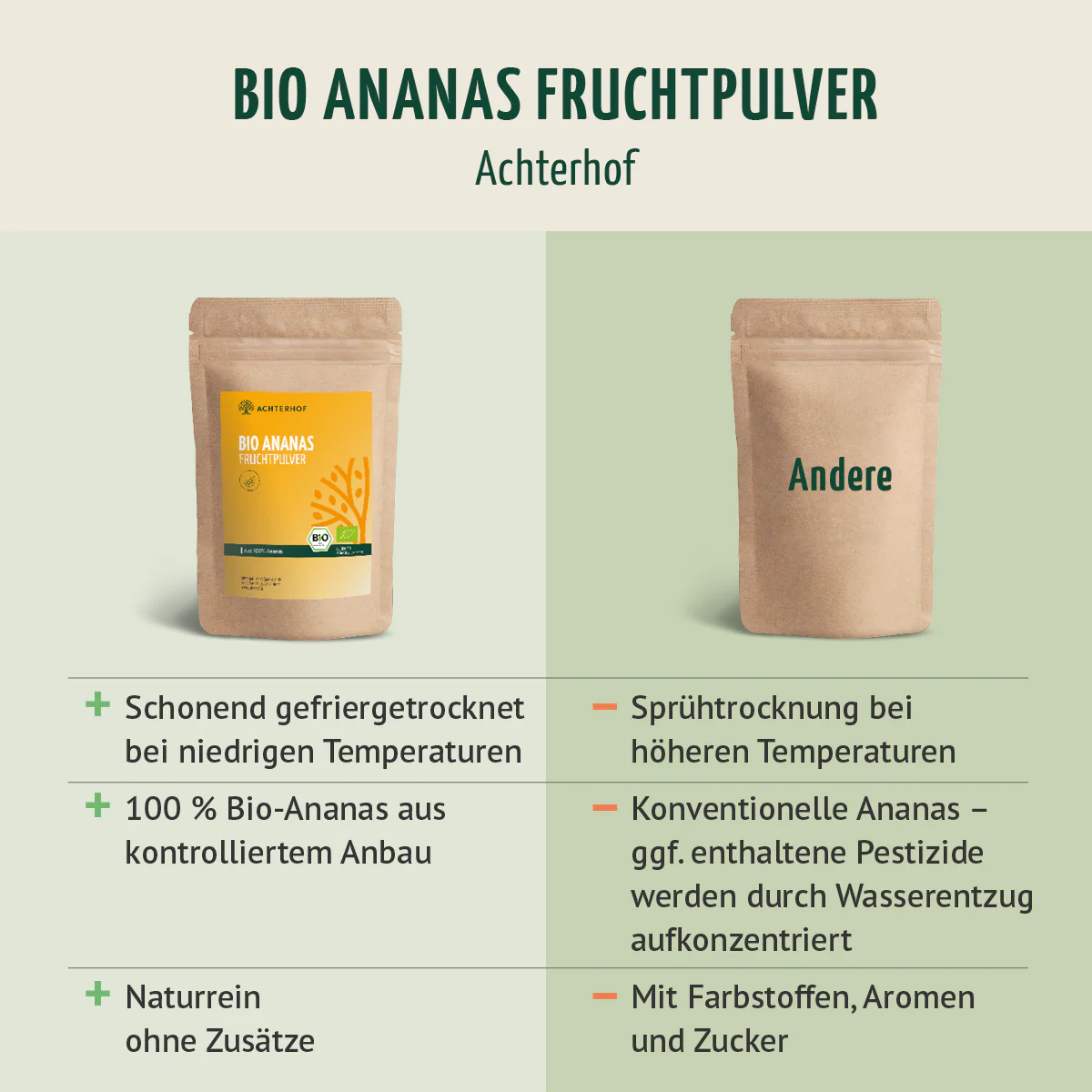 Bio Ananas Fruchtpulver (250g) - Image 7