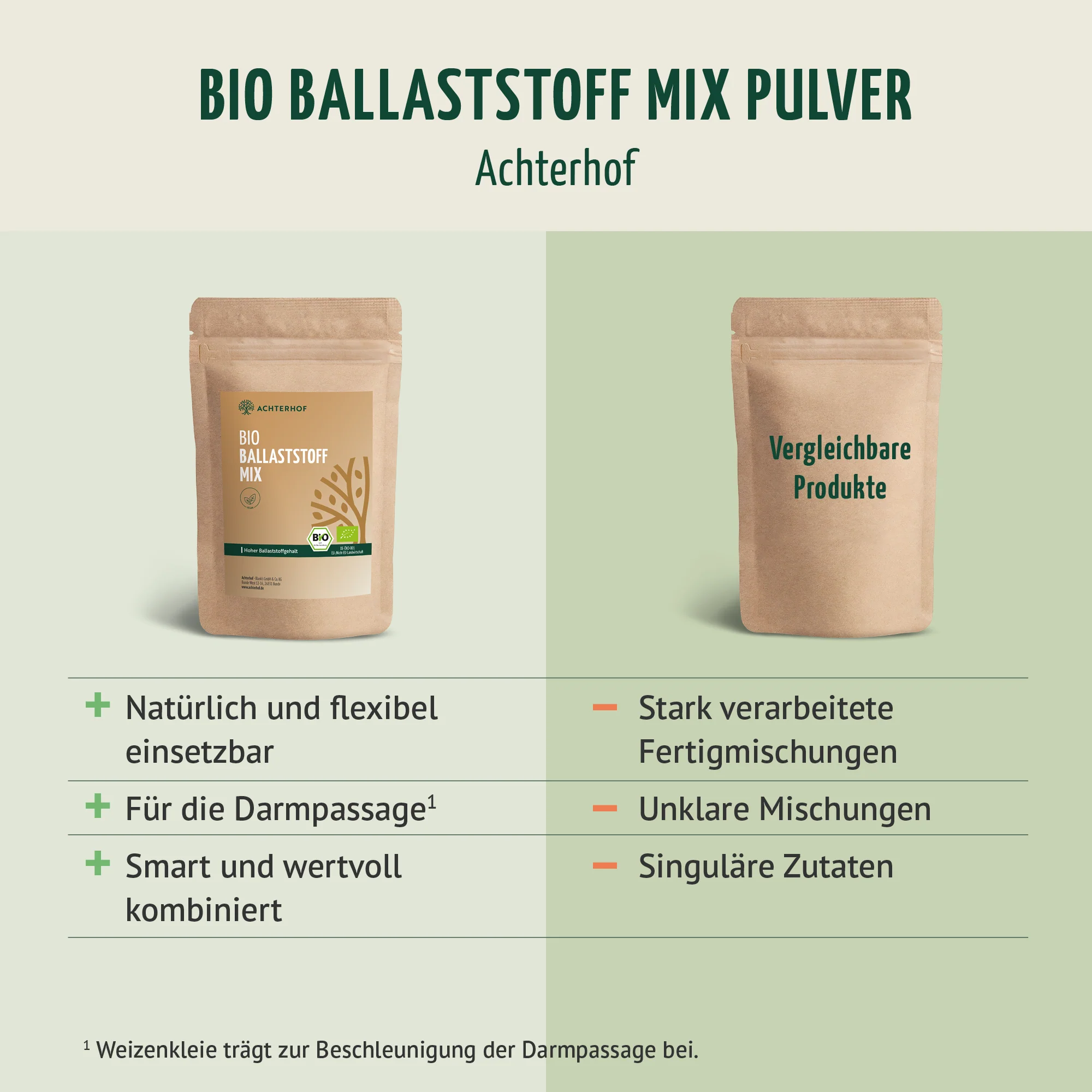 Bio Ballaststoff Mix (100g) - Image 5