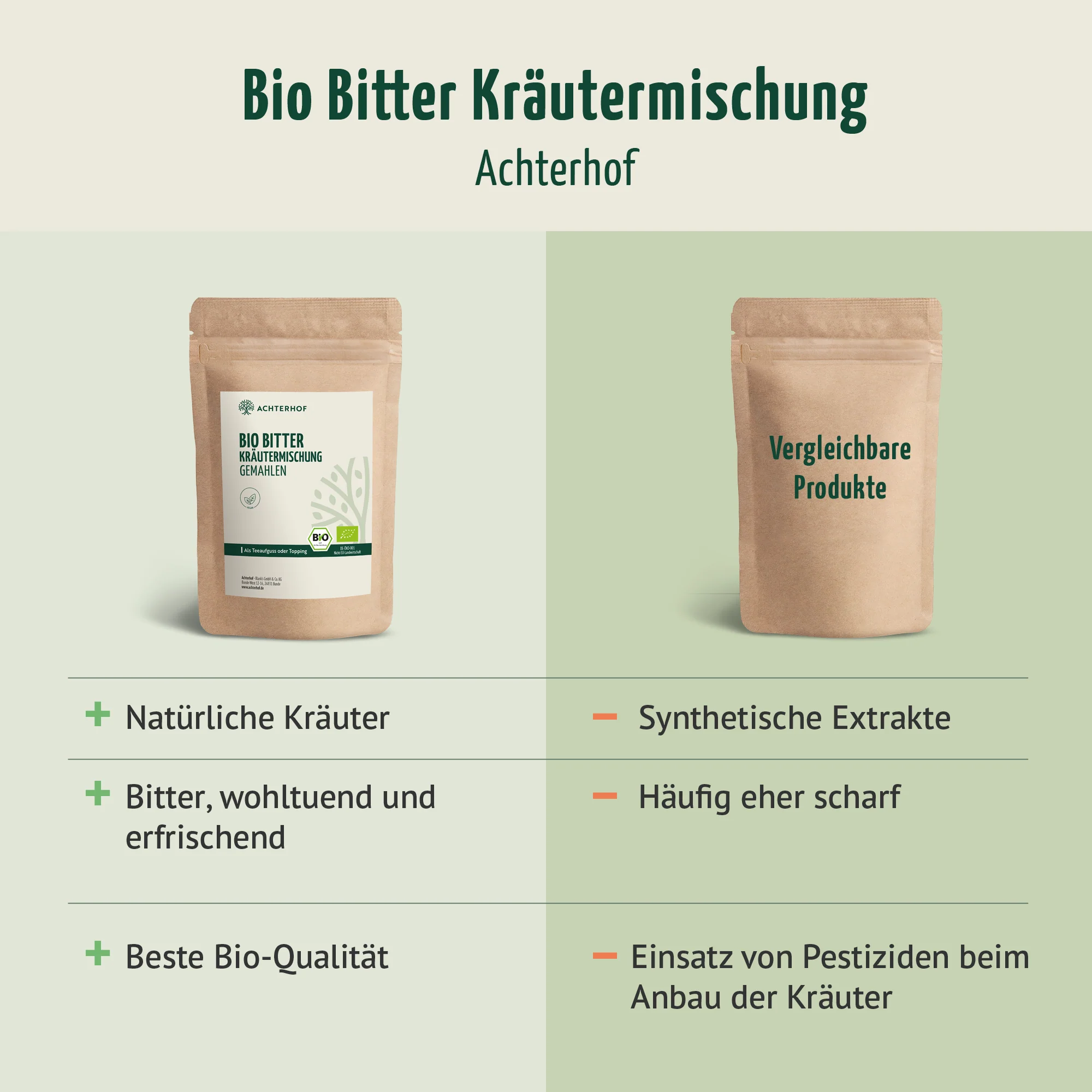 Bio Bitter Kräutermischung gemahlen (250g) - Image 5