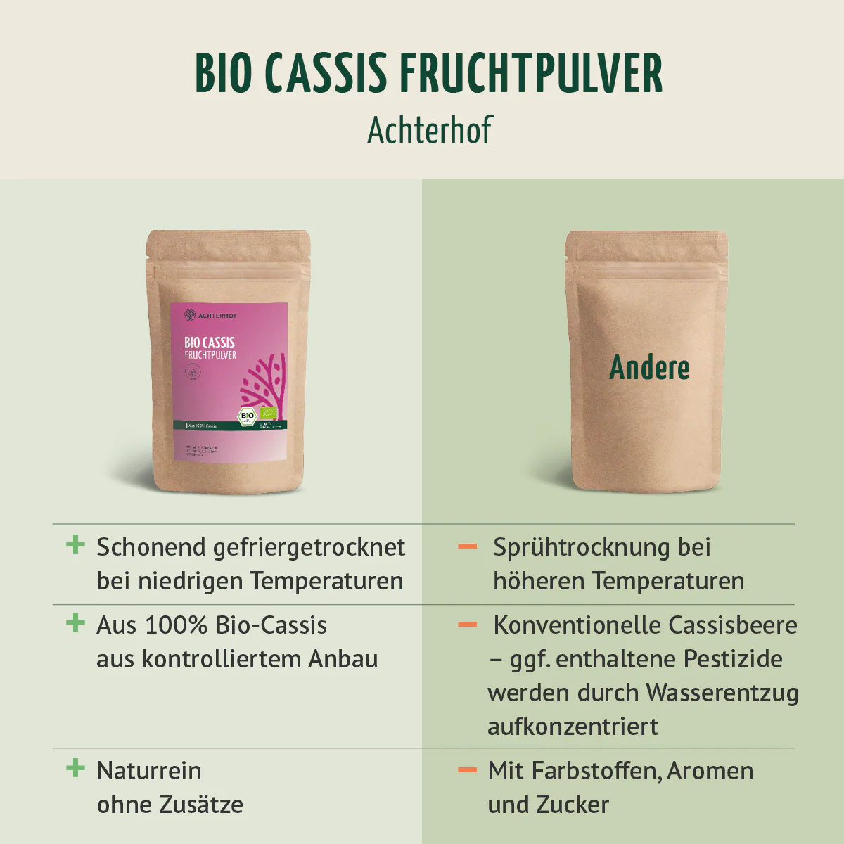 Bio Cassis Fruchtpulver (250g) - Image 8