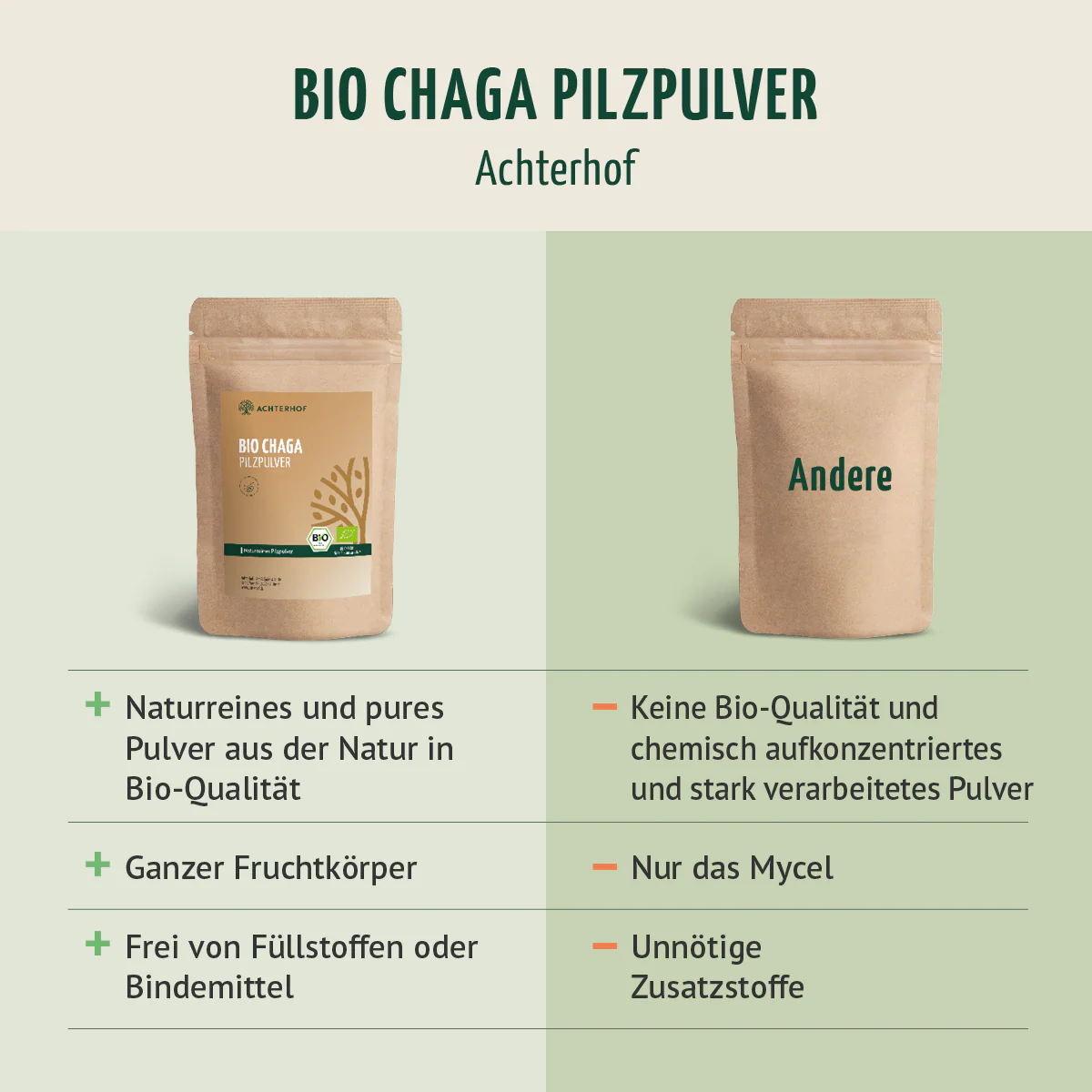 Bio Chaga Pilzpulver (100g) - Image 6