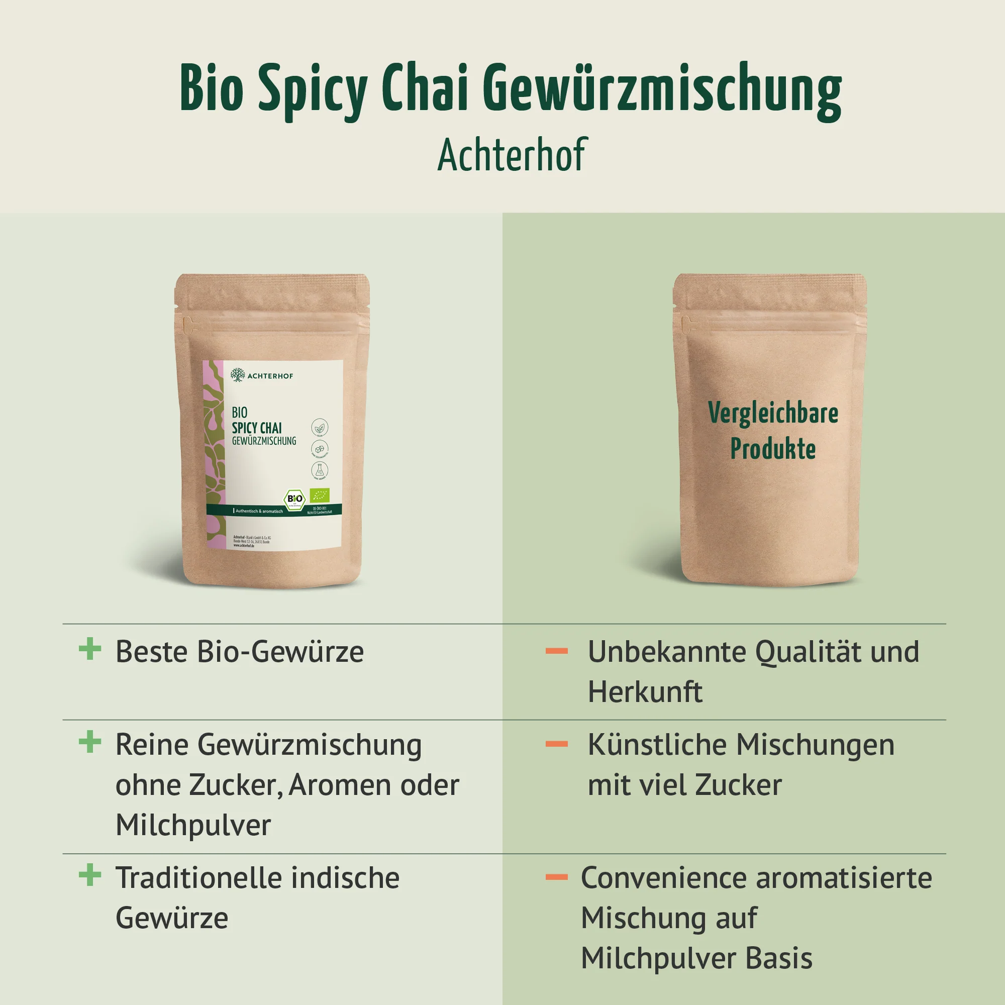 Bio Spicy Chai Gewürzmischung – zuckerfrei (500g) - Image 6