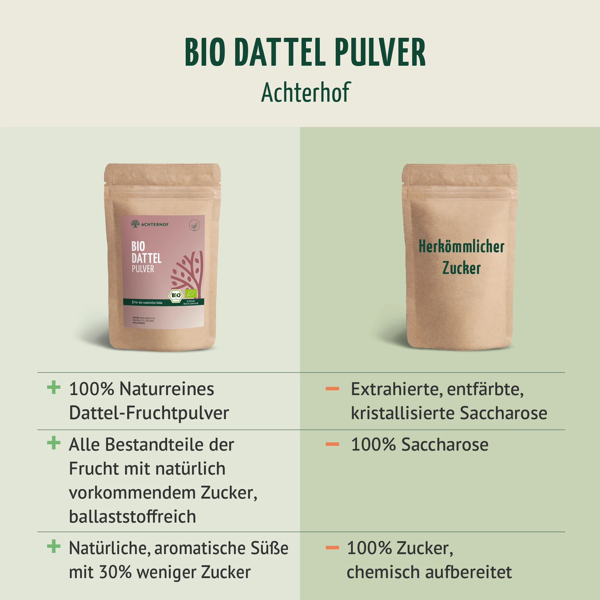 Bio Dattel Pulver (250g) - Image 6
