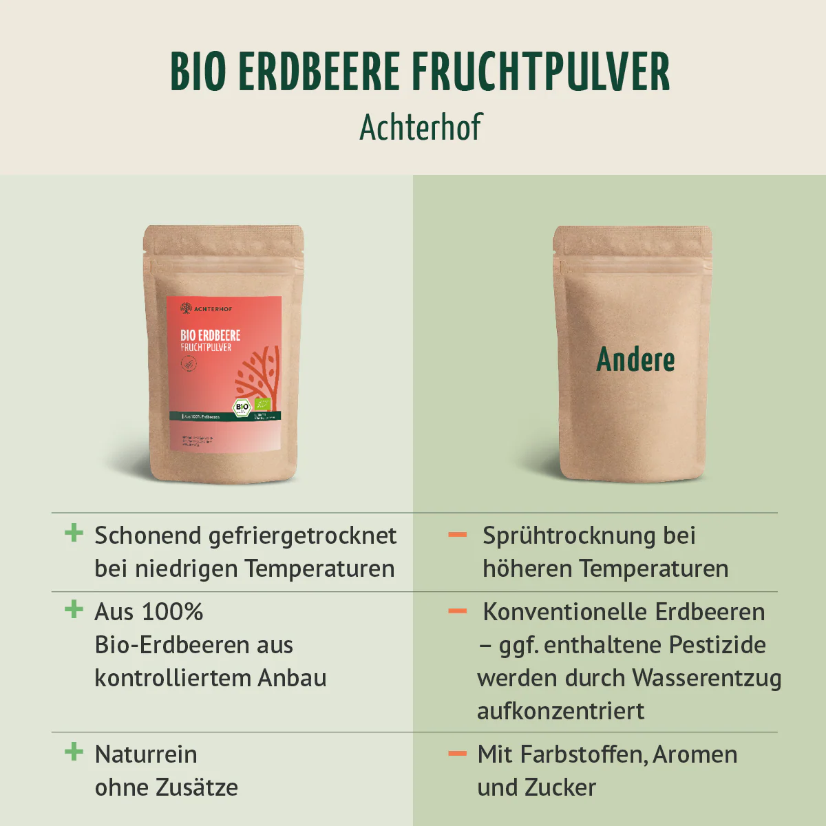 Bio Erdbeere Fruchtpulver (250g) - Image 7