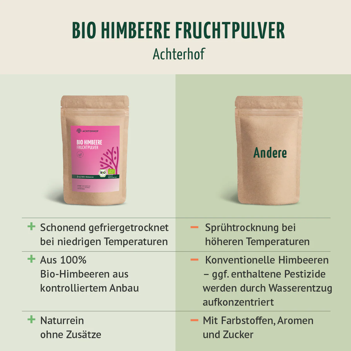 Bio Himbeere Fruchtpulver (100g) - Image 7