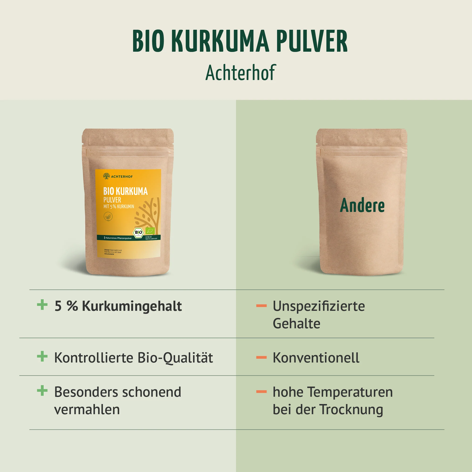 Bio Kurkuma Pulver 5% Curcumin (500g) - Image 8