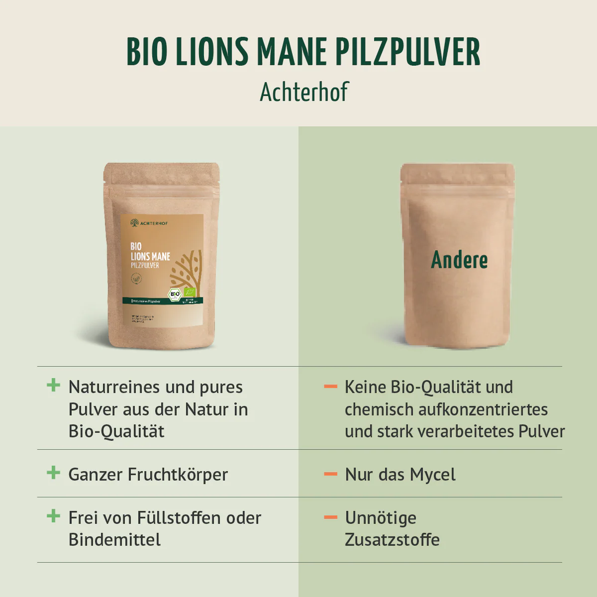 Bio Lions Mane Pilzpulver (100g) - Image 6