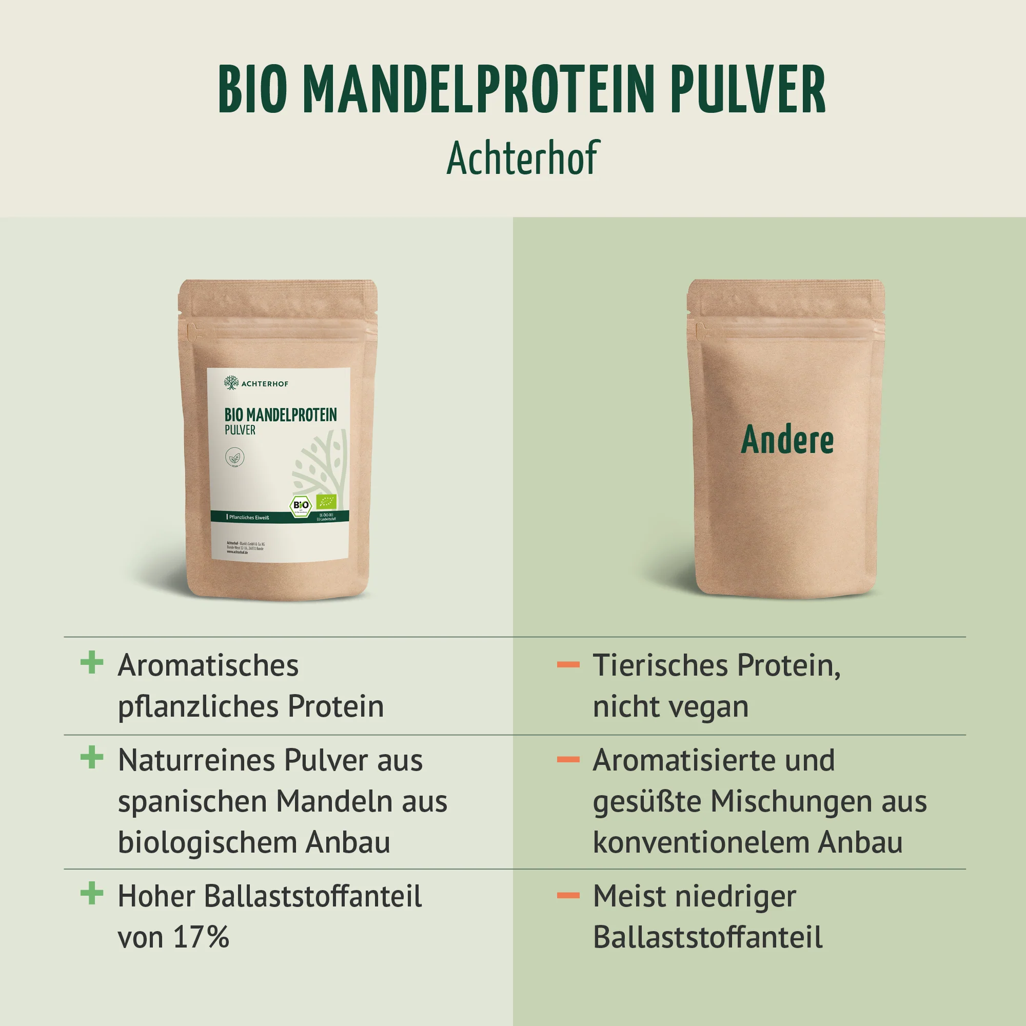 Bio Mandelprotein Pulver (1000g) - Image 6