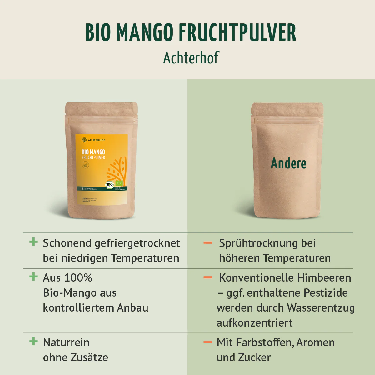 Bio Mango Fruchtpulver (250g) - Image 7