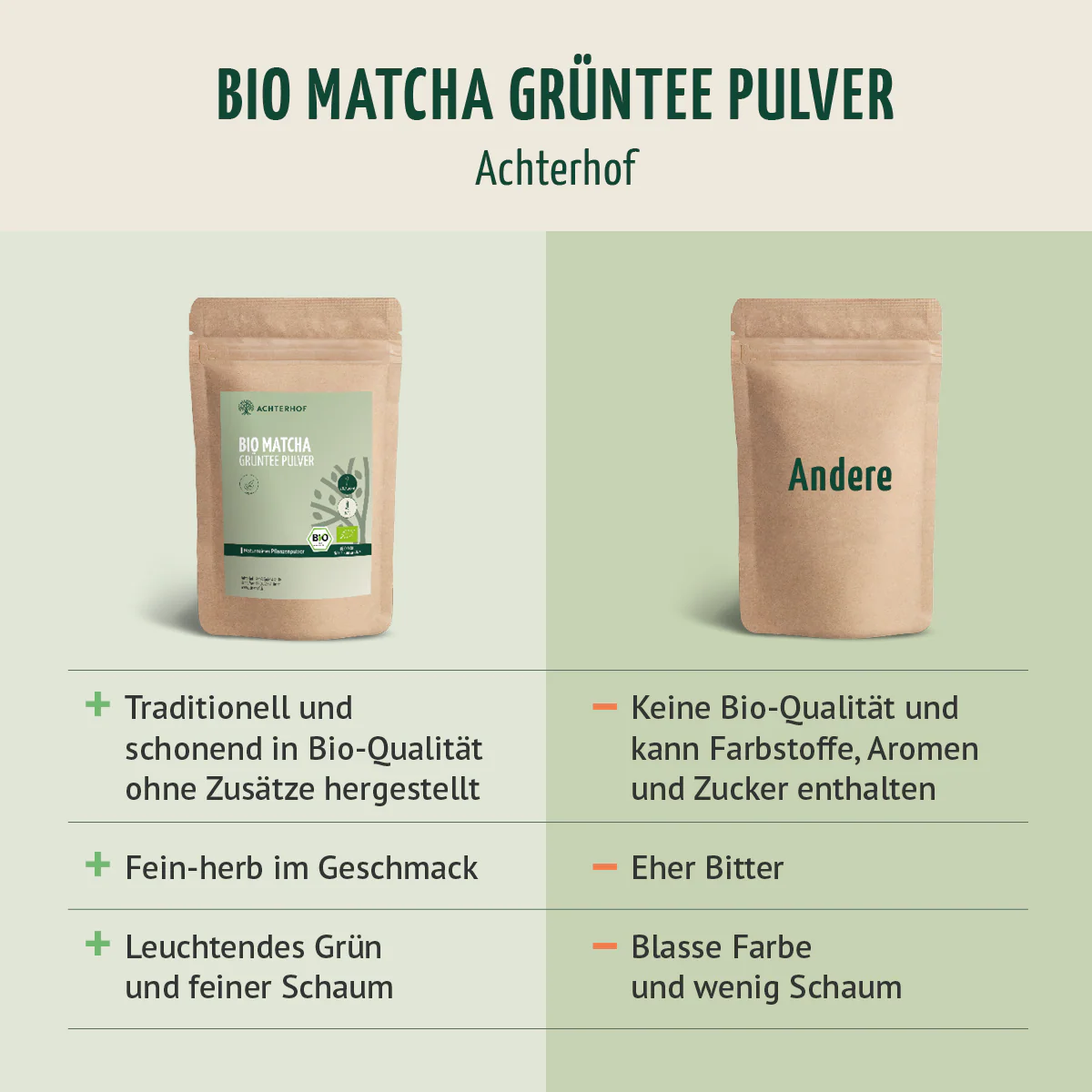 Bio Matcha Grüntee Pulver (250g) - Image 8