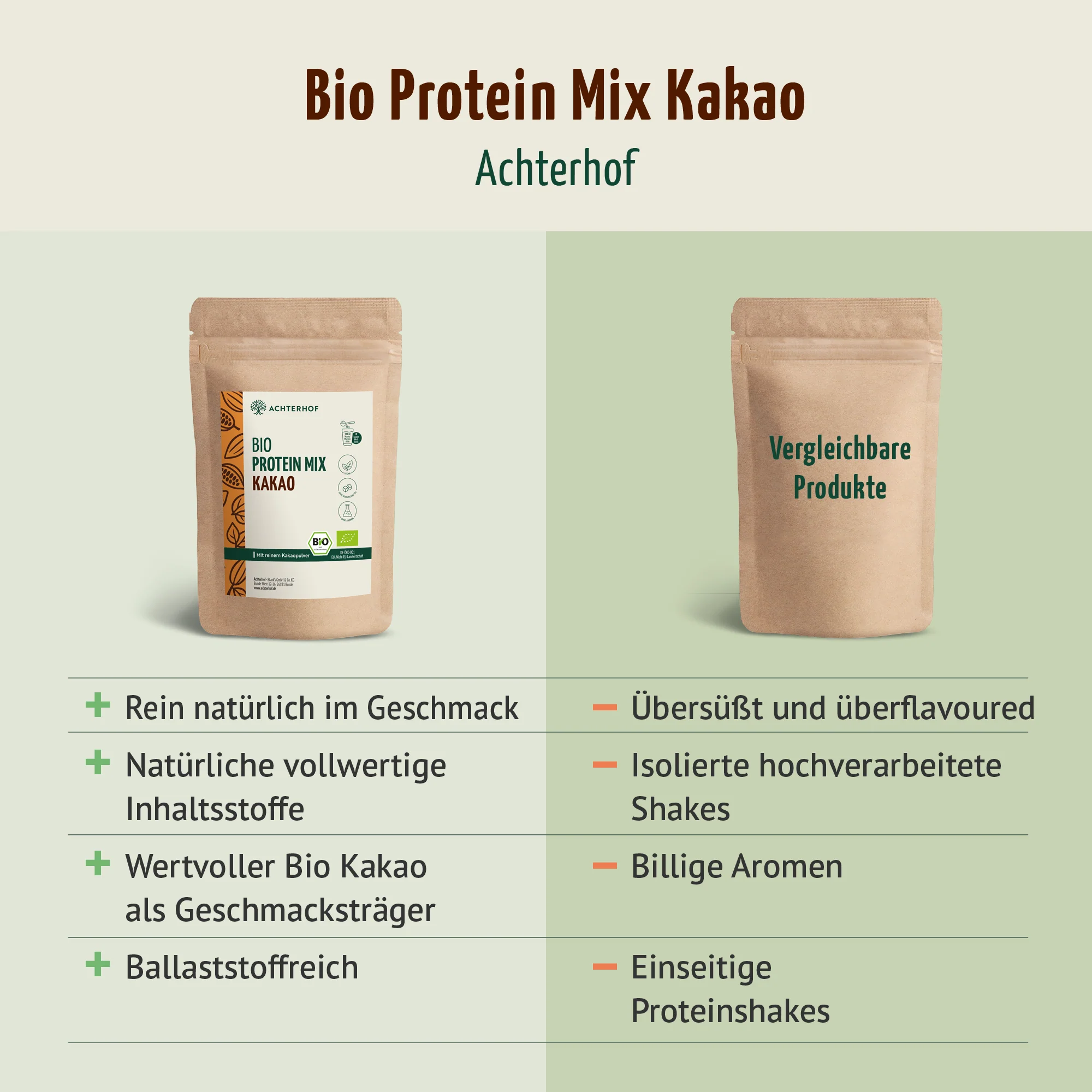 Bio Protein Mix Kakao (250g) - Image 6
