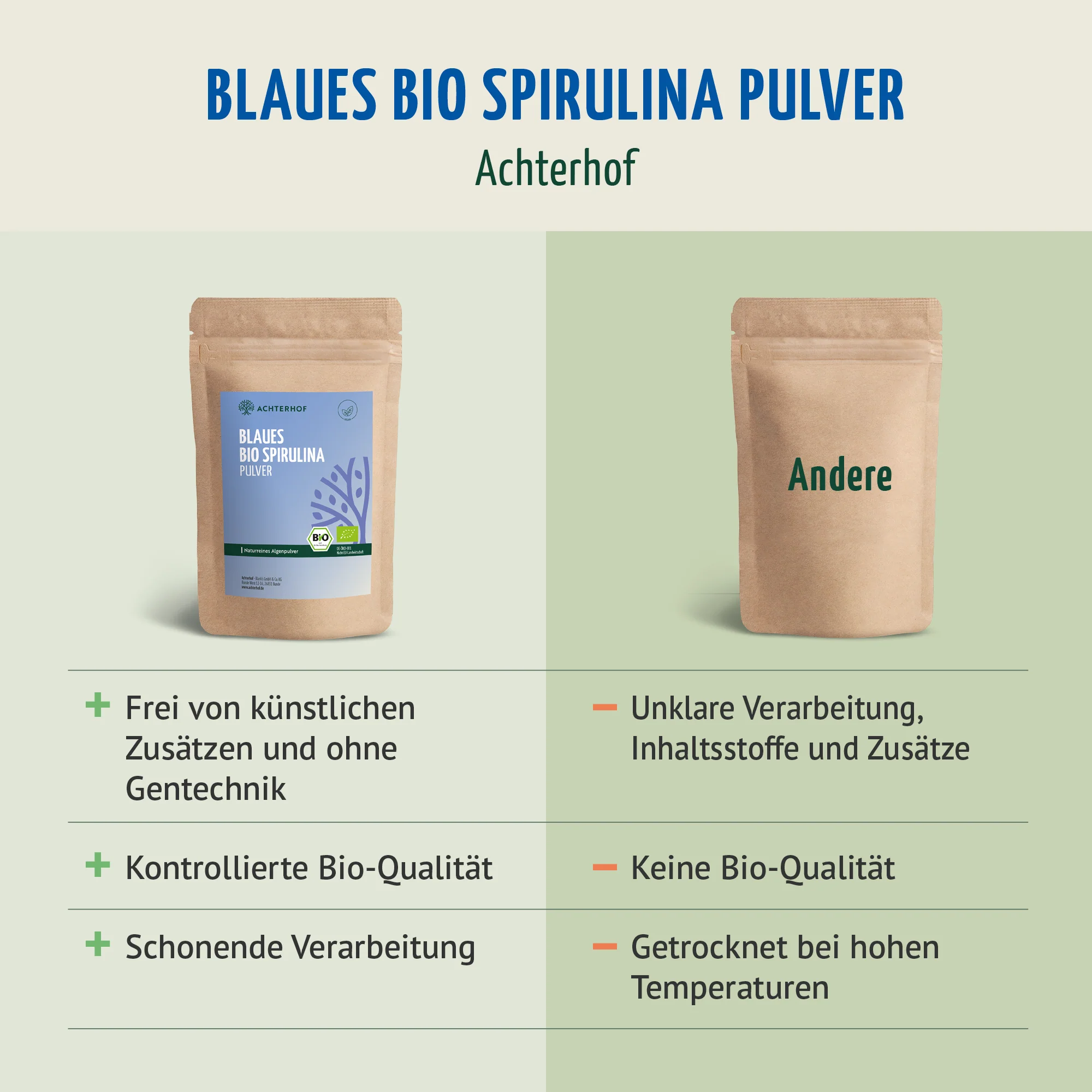 Blaues Bio Spirulina Pulver (100g) - Image 6