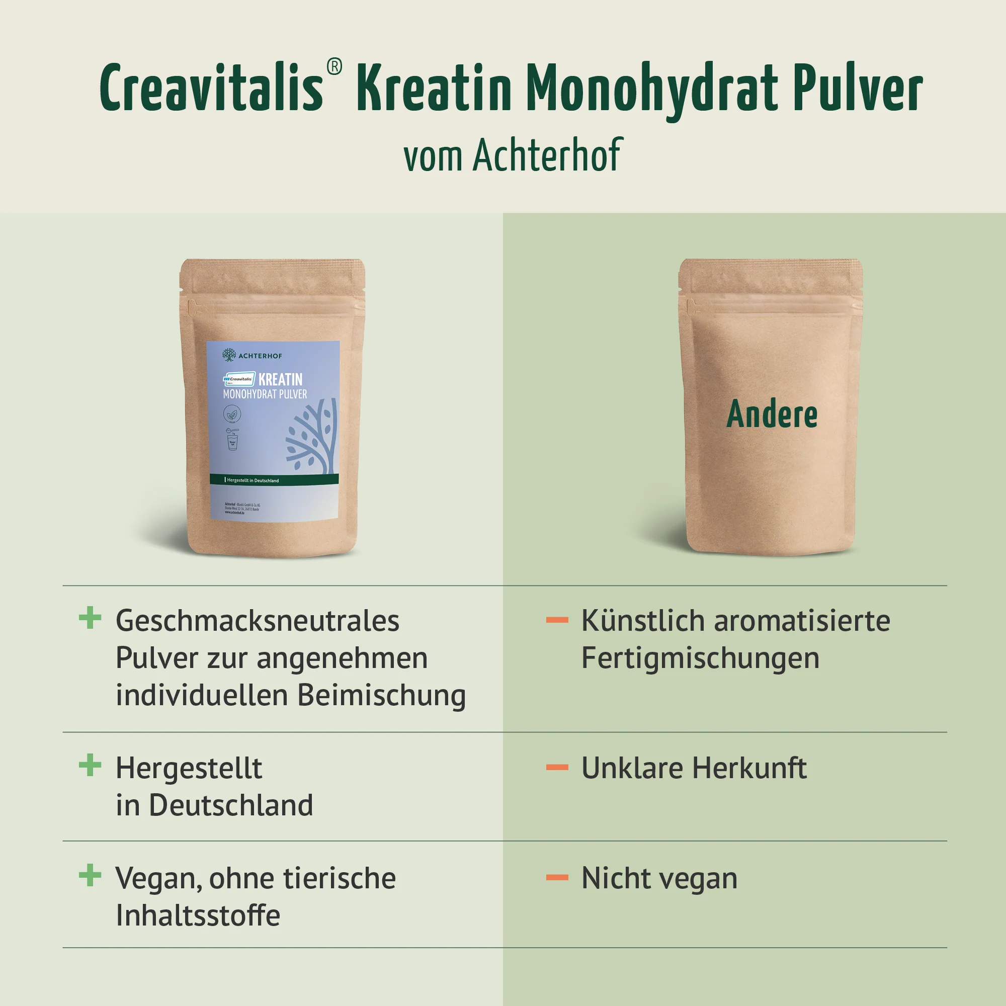 Creavitalis® Kreatin Monohydrat Pulver (500g) - Image 6