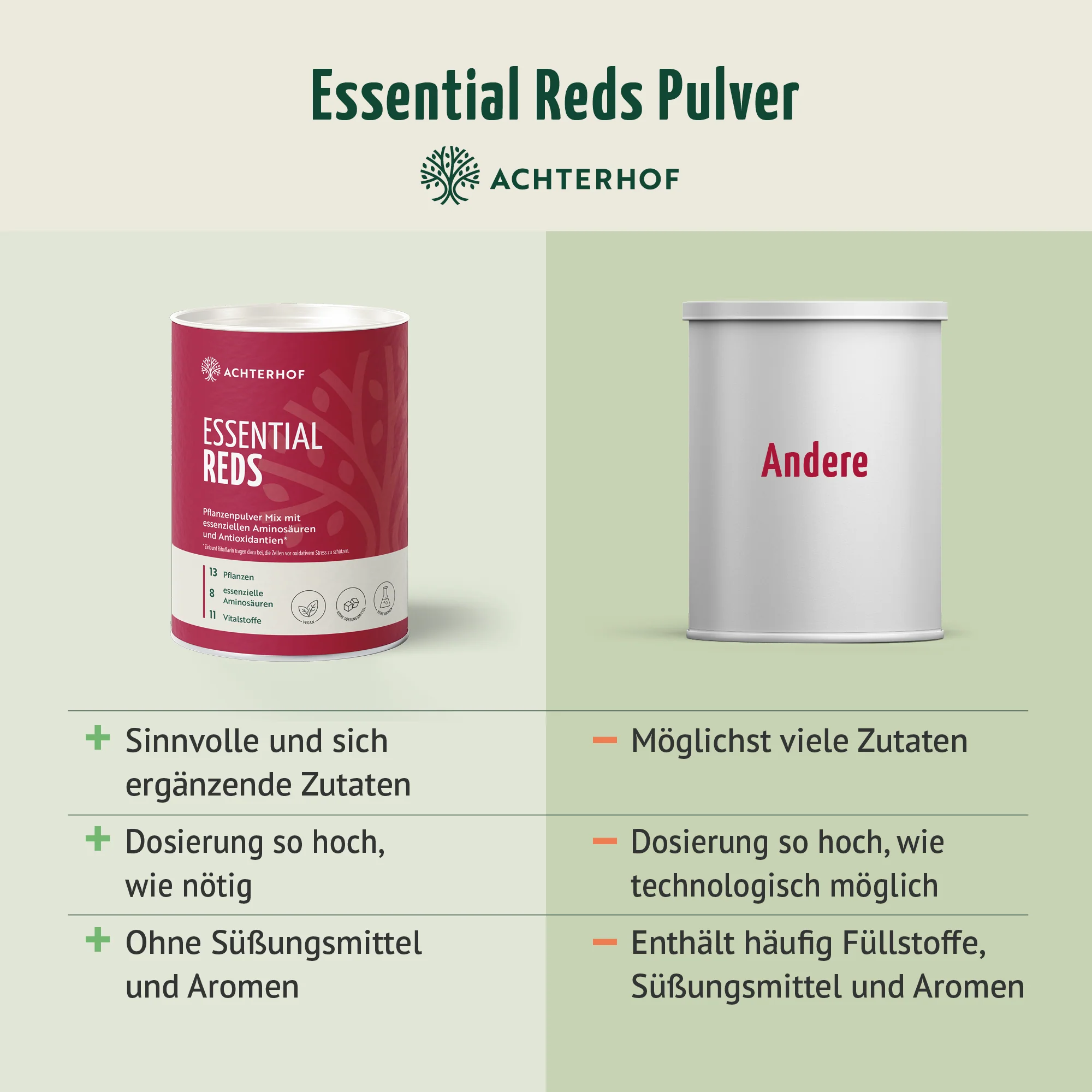 Essential Reds Pulver (360g) - Image 8