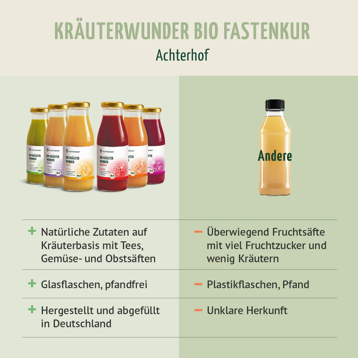 Kräuterwunder Bio Fastenkur 1-7 Tage (6 Flaschen pro Tag) - Image 11