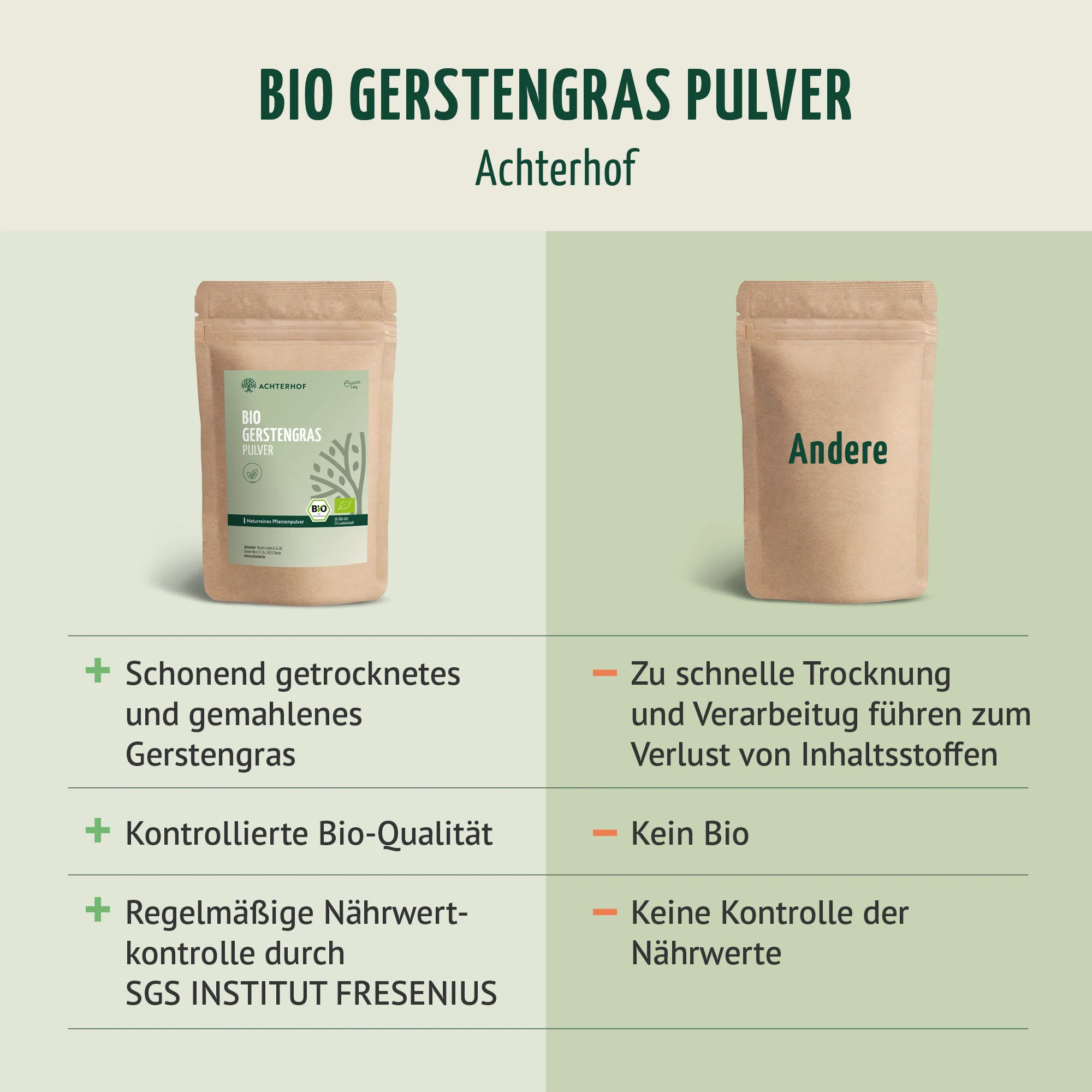 Bio Gerstengras Pulver (500g) - Image 9