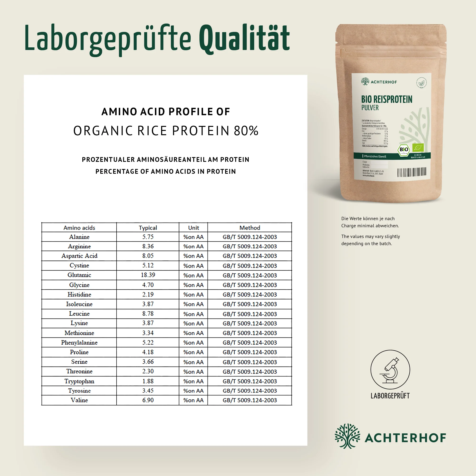 Greens & Proteins Set - Image 12