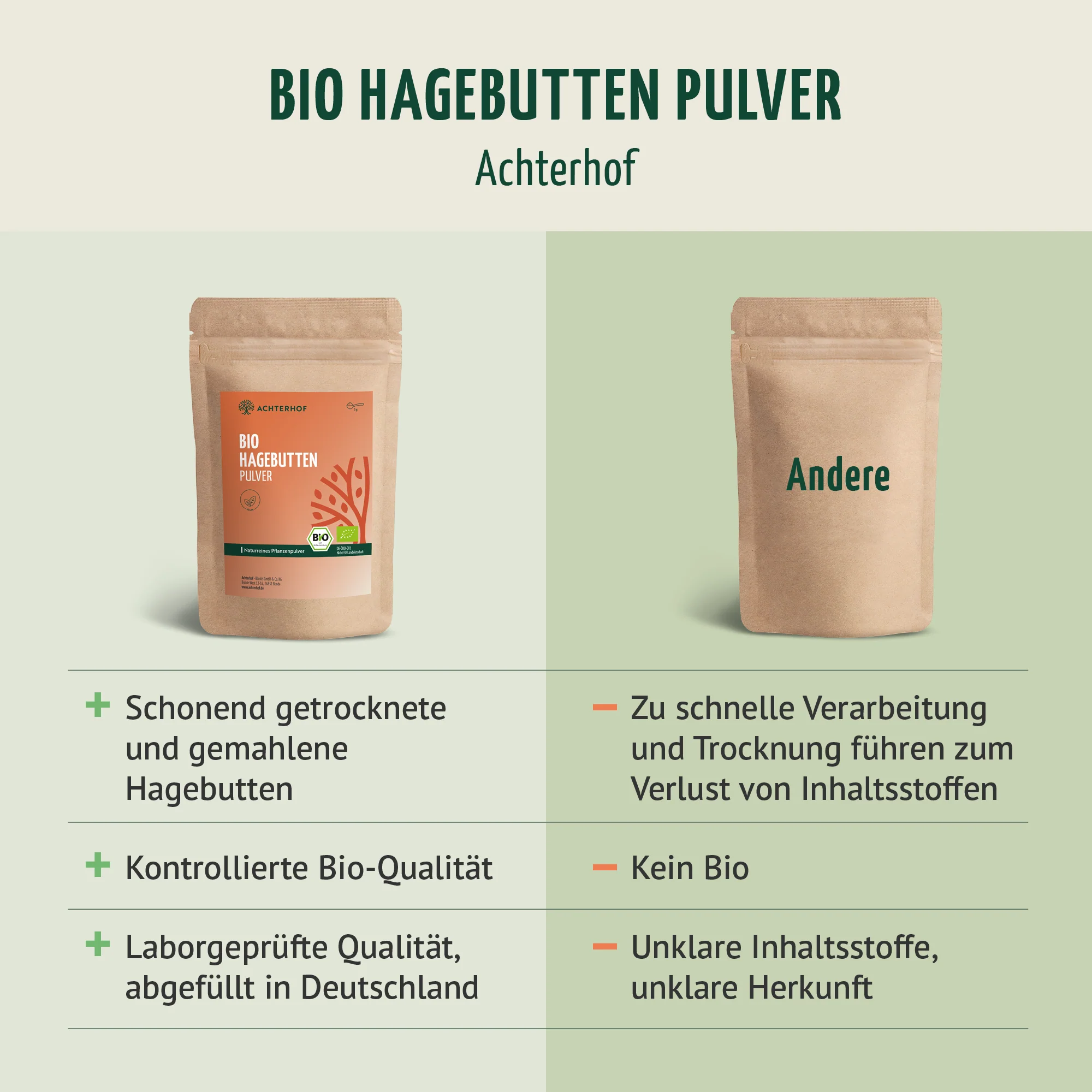 Bio Hagebutten Pulver (500g) - Image 8