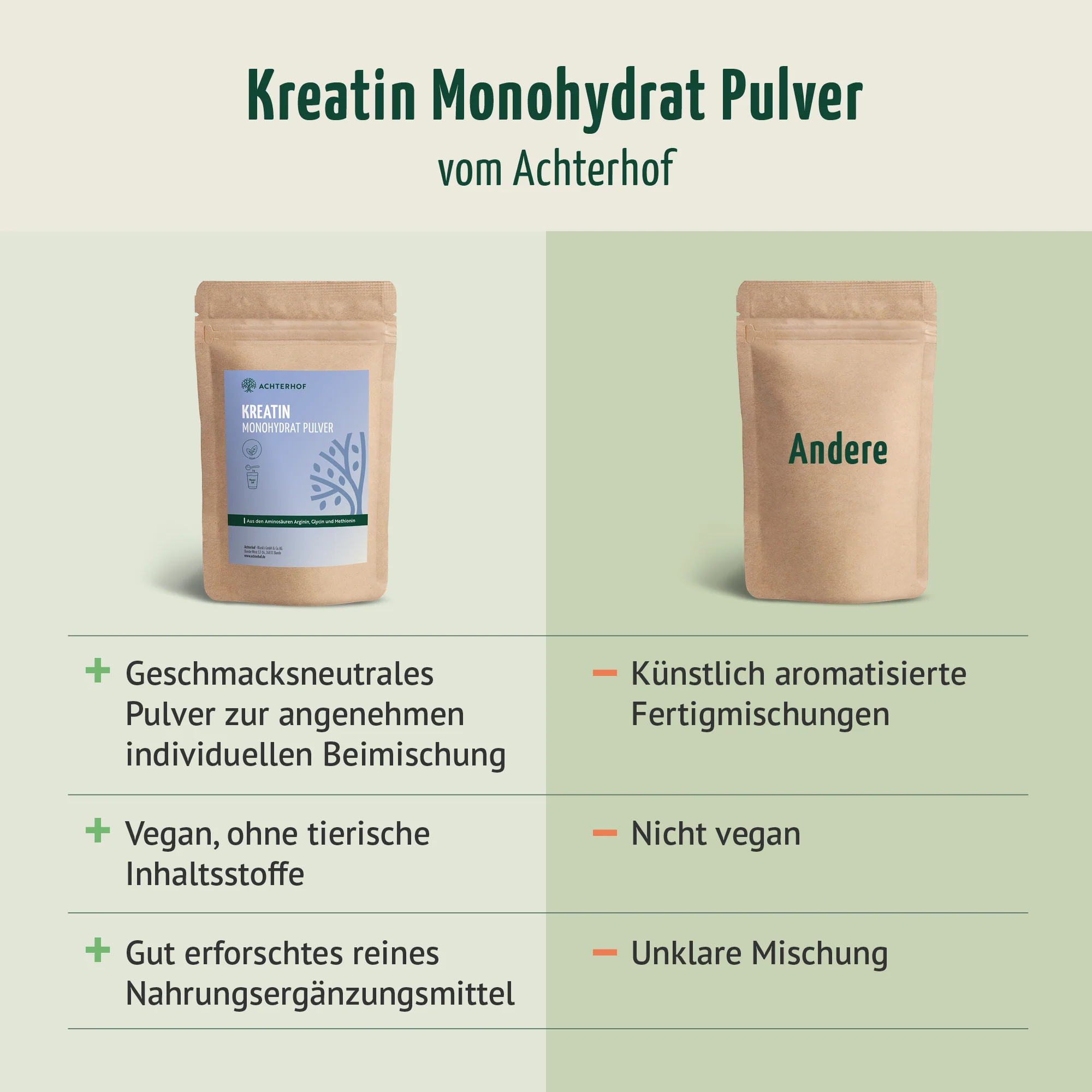 Kreatin Monohydrat Pulver (500g) - Image 6