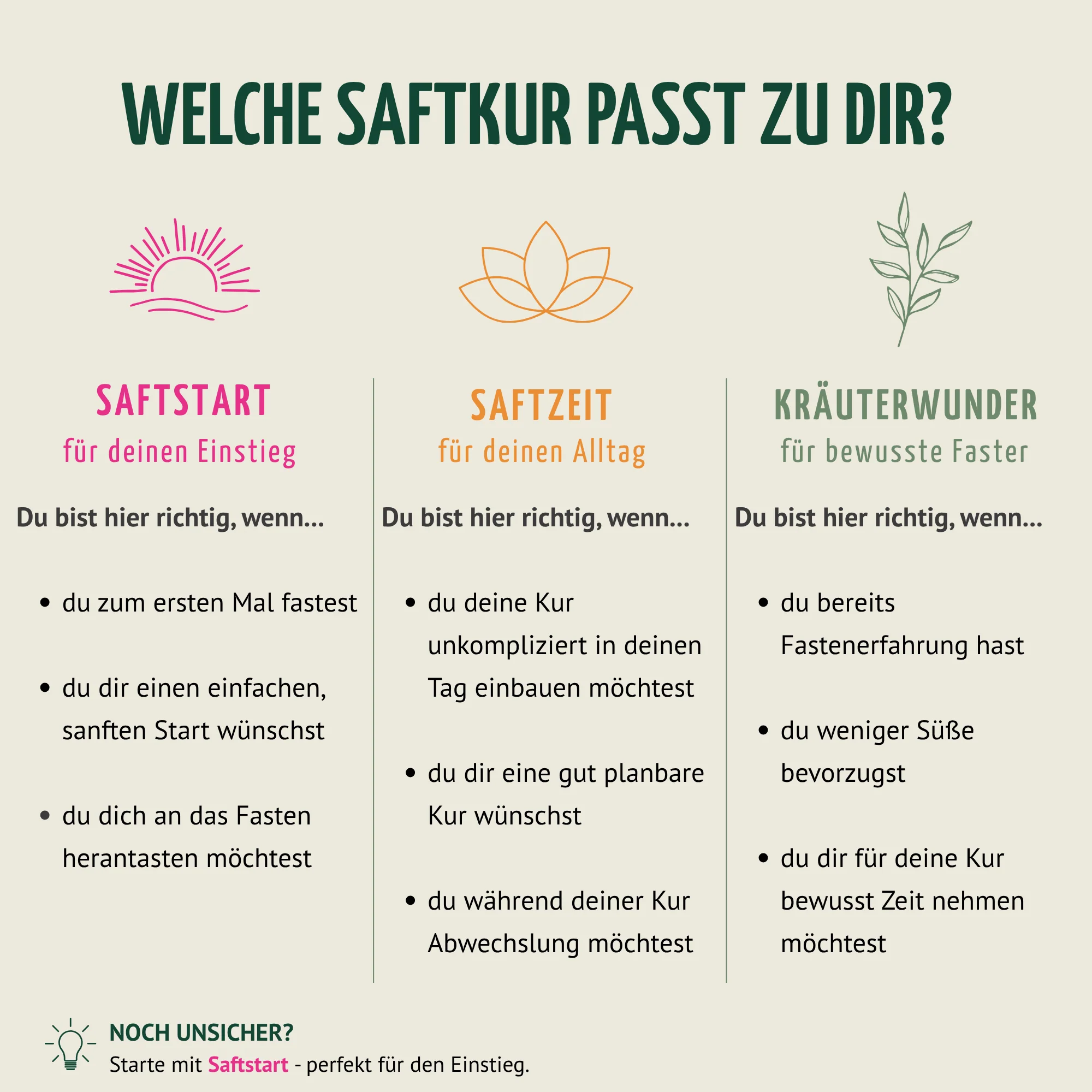 Probierpaket Fastenkuren - Image 3