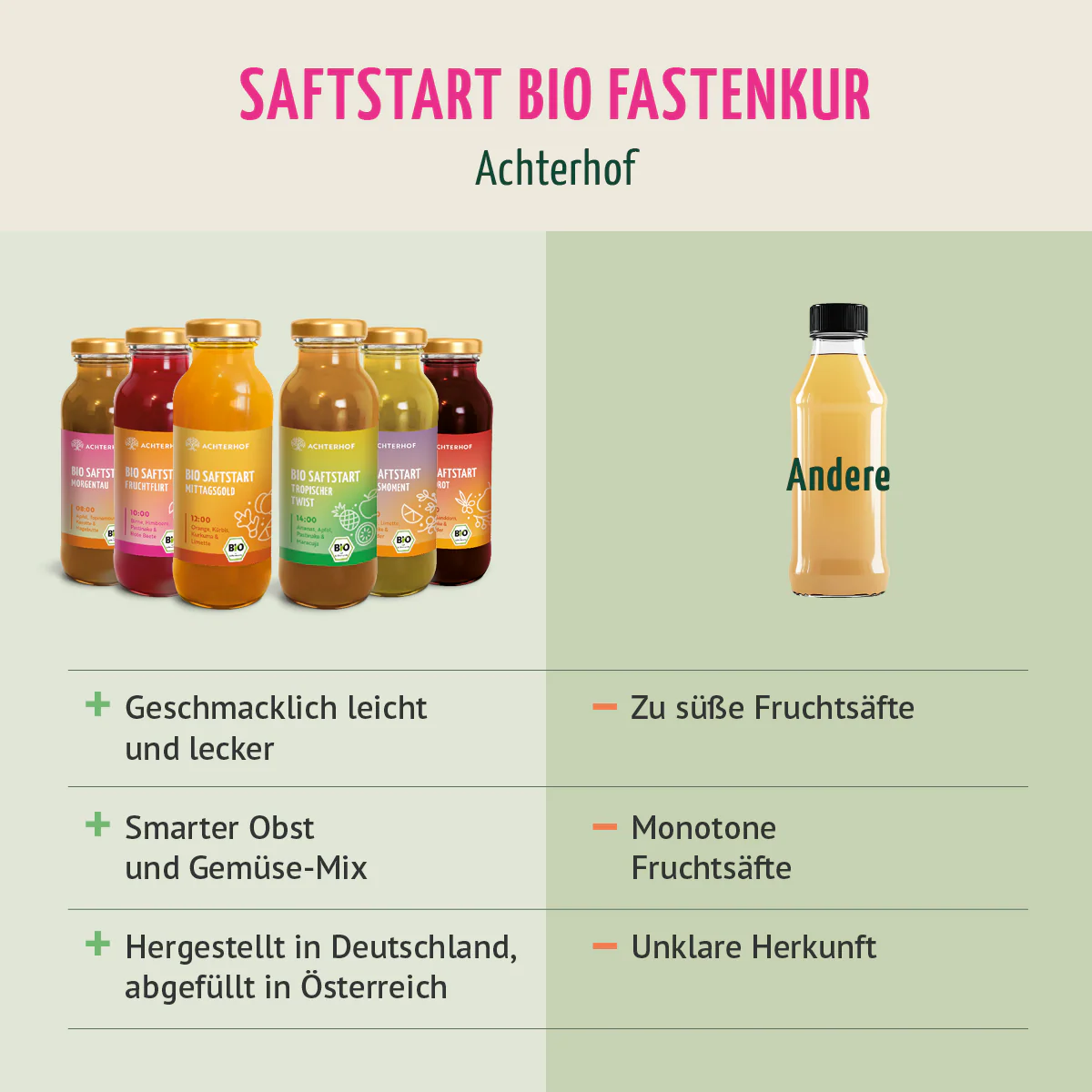 Saftstart Bio Fastenkur 1-7 Tage (6 Flaschen pro Tag) - Image 10