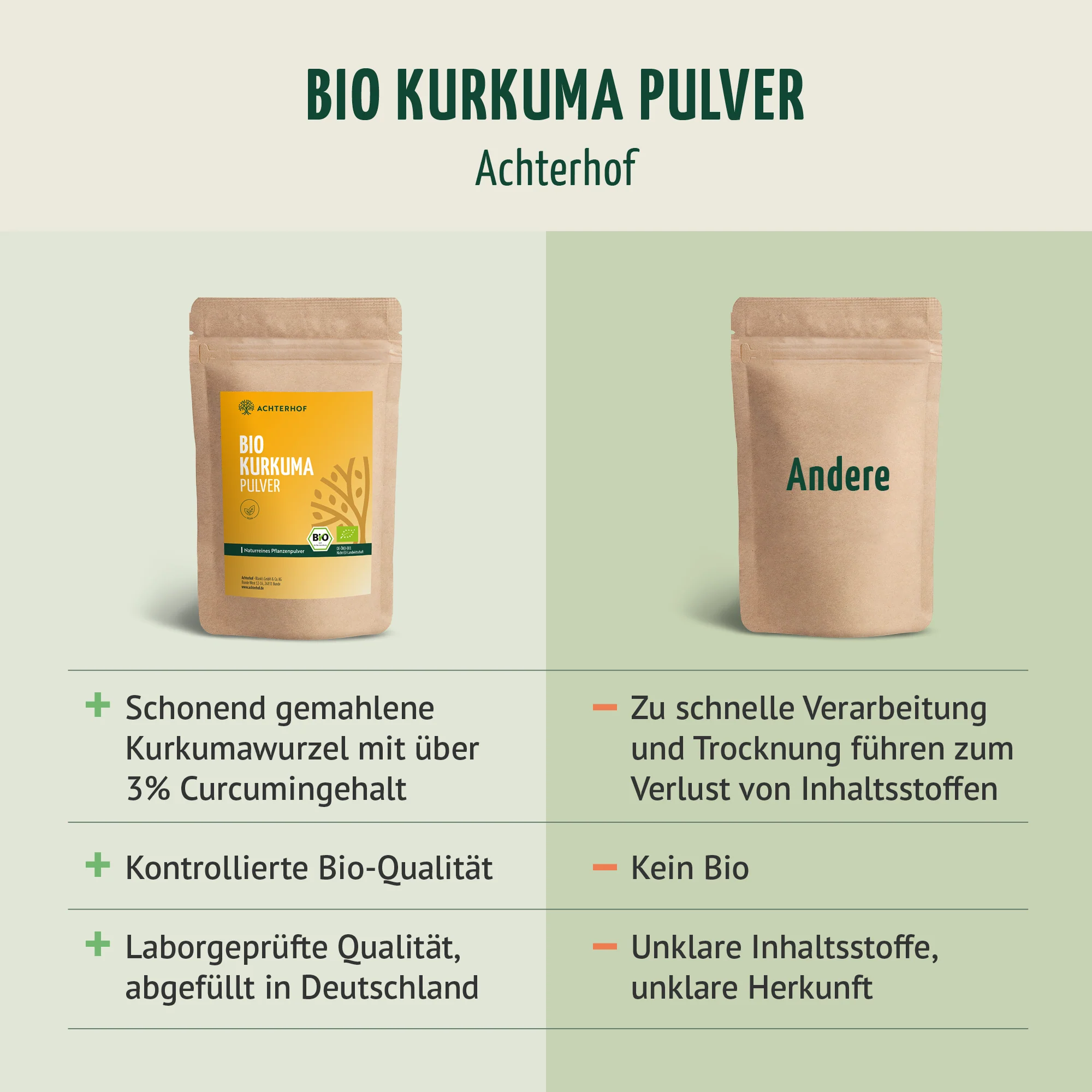 Bio Kurkuma Pulver (500g) - Image 8